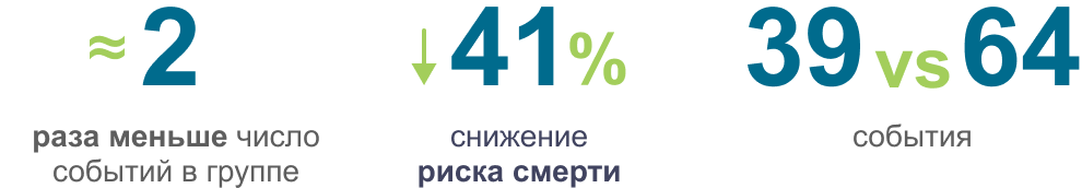 График