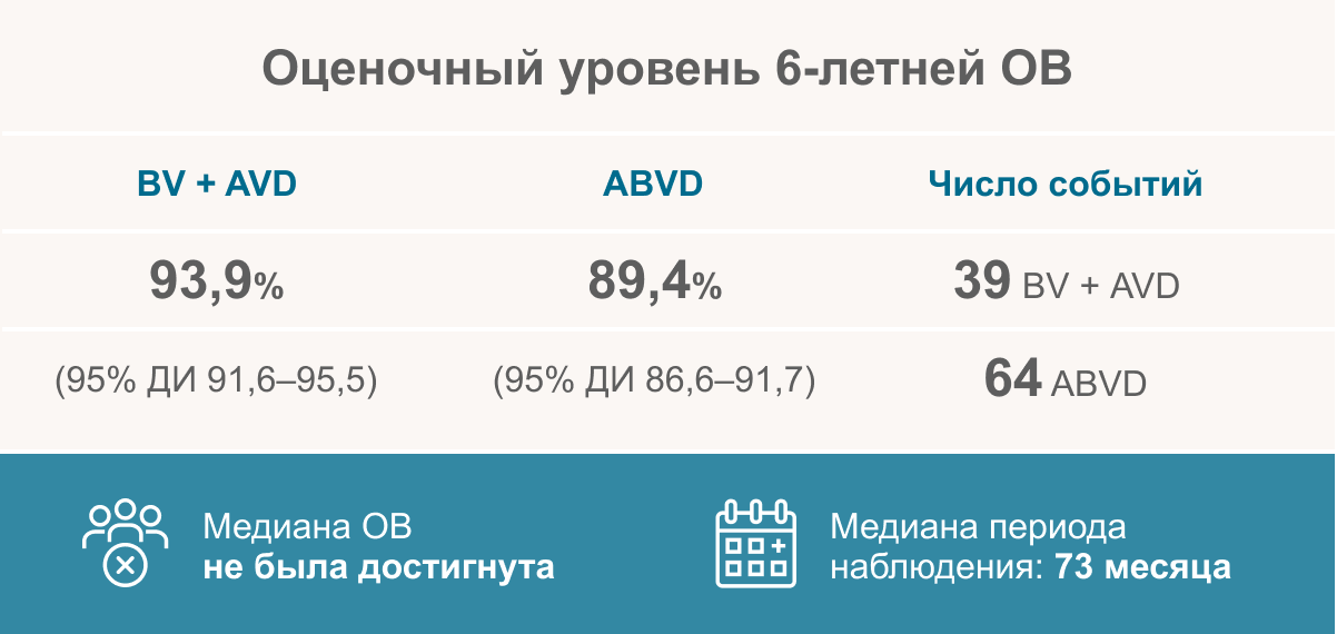 График