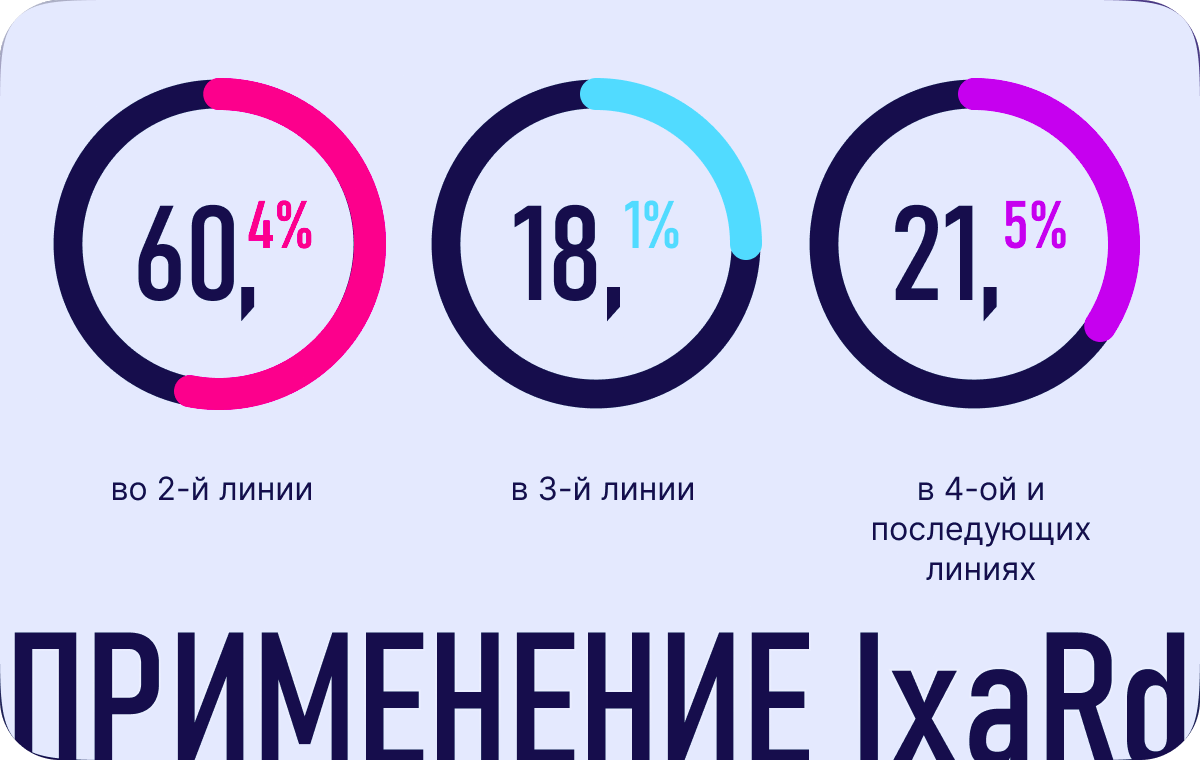 Применение IxaRD