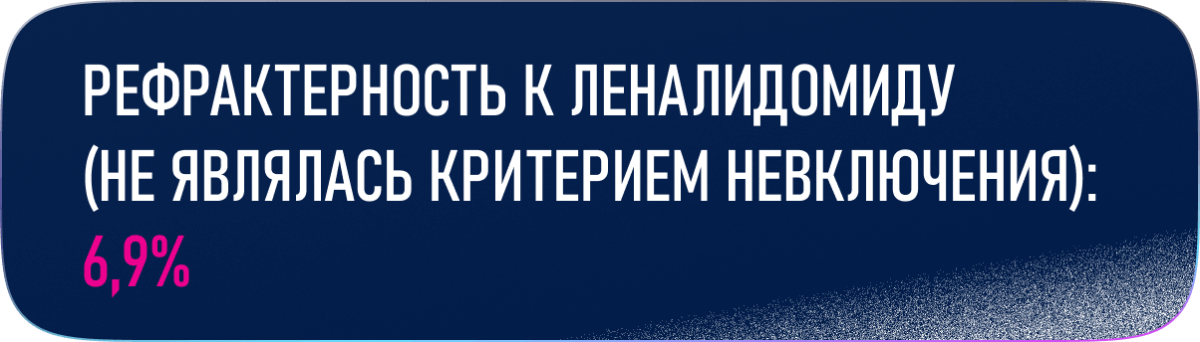 РЕФРАКТЕРНОСТЬ К ЛЕНАЛИДОМИДУ (НЕ ЯВЛЯЛАСЬ КРИТЕРИЕМ НЕВКЛЮЧЕНИЯ): 6,9%