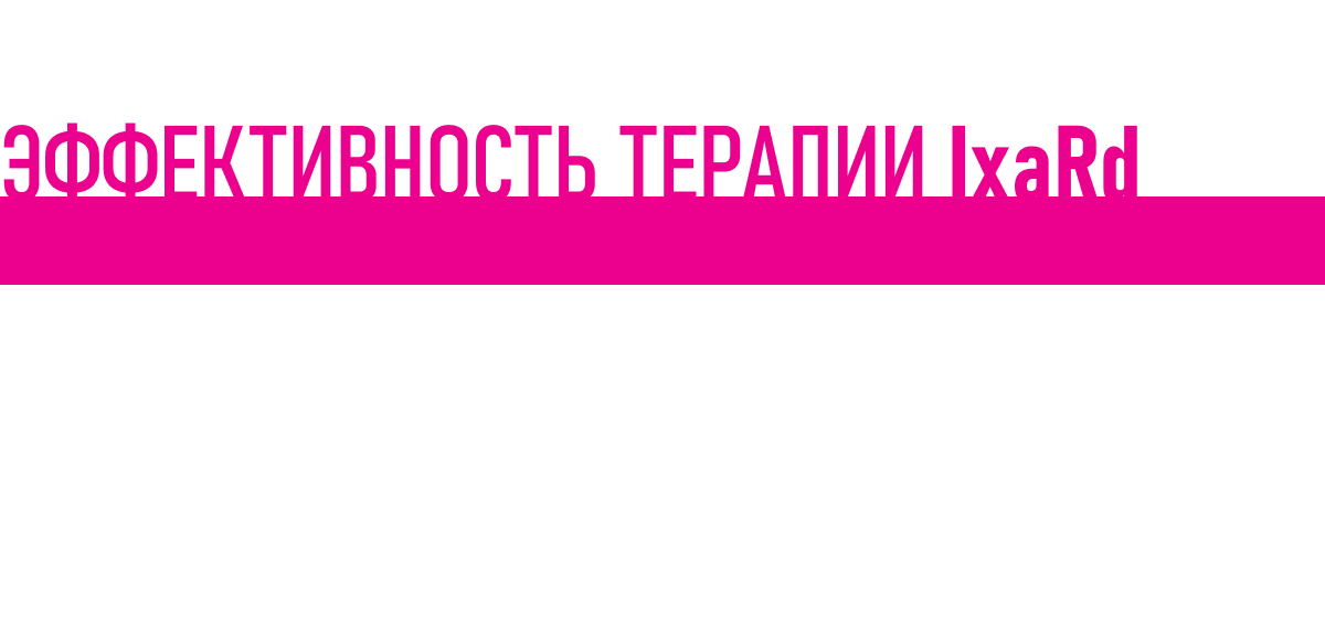 ЭФФЕКТИВНОСТЬ ТЕРАПИИ IxaRD СОПОСТАВИМА У ПАЦИЕНТОВ С РРММ РАНЕЕ ПОЛУЧАВШИХ ЛЕНАЛИДОМИД, И У ЛЕНАЛИДОМИД-НАИВНЫХ