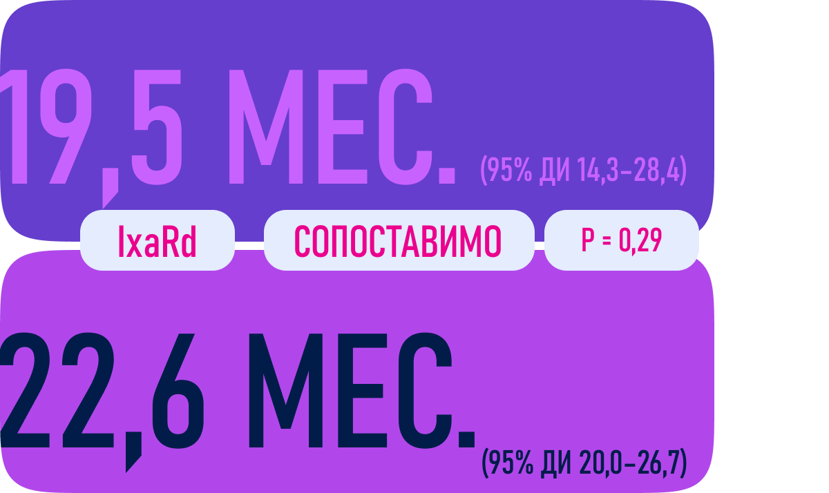 ВБП