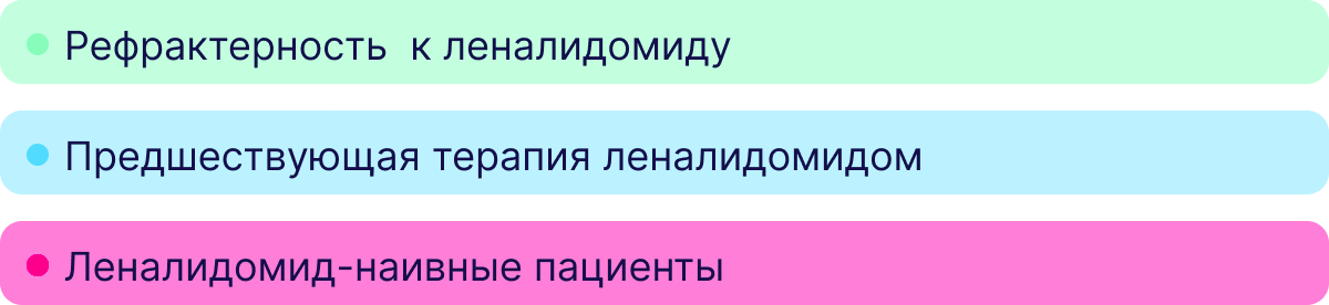 Легенда к графику
