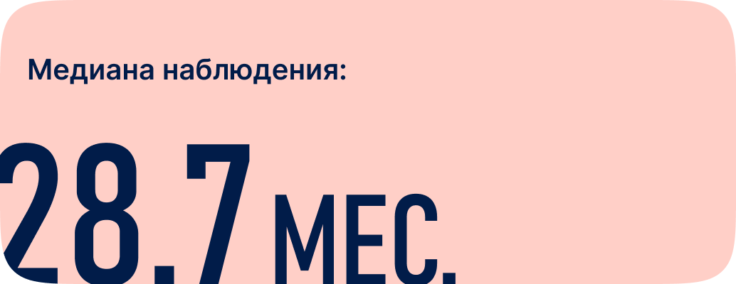 Медиана наблюдения