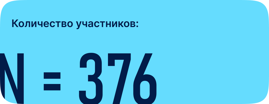 Количество участников